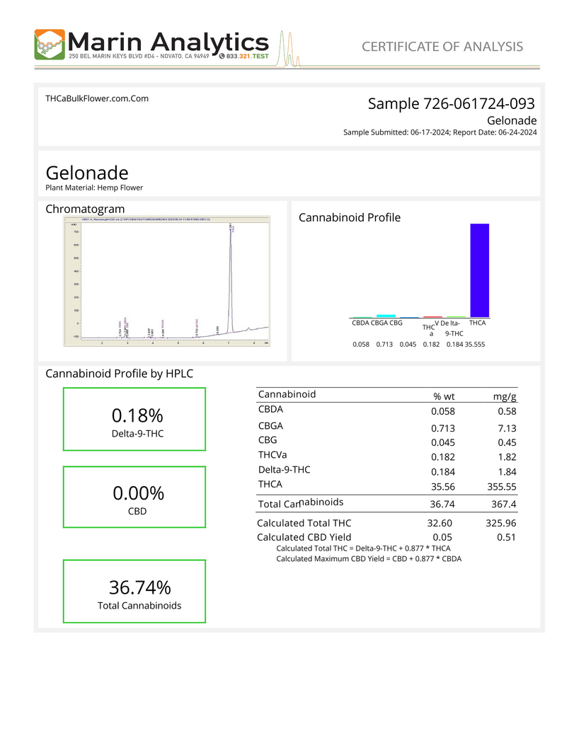 Recent COA we include for each strain of every shipment